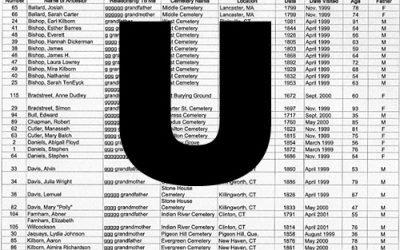 “U”