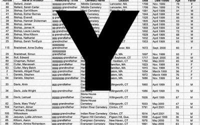 “Y”